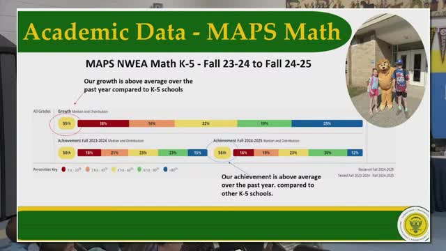 North Park School reports significant gains in math and ELA test scores