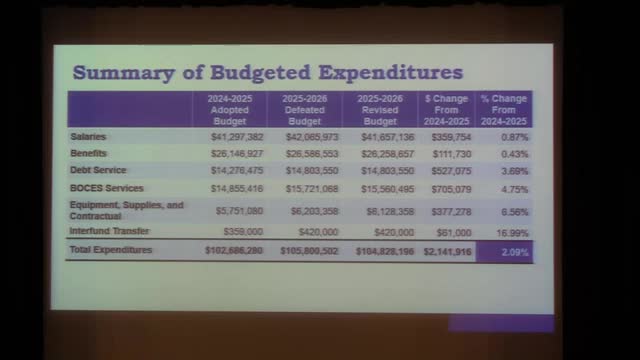 Board reports improved budget situation after receiving additional state aid