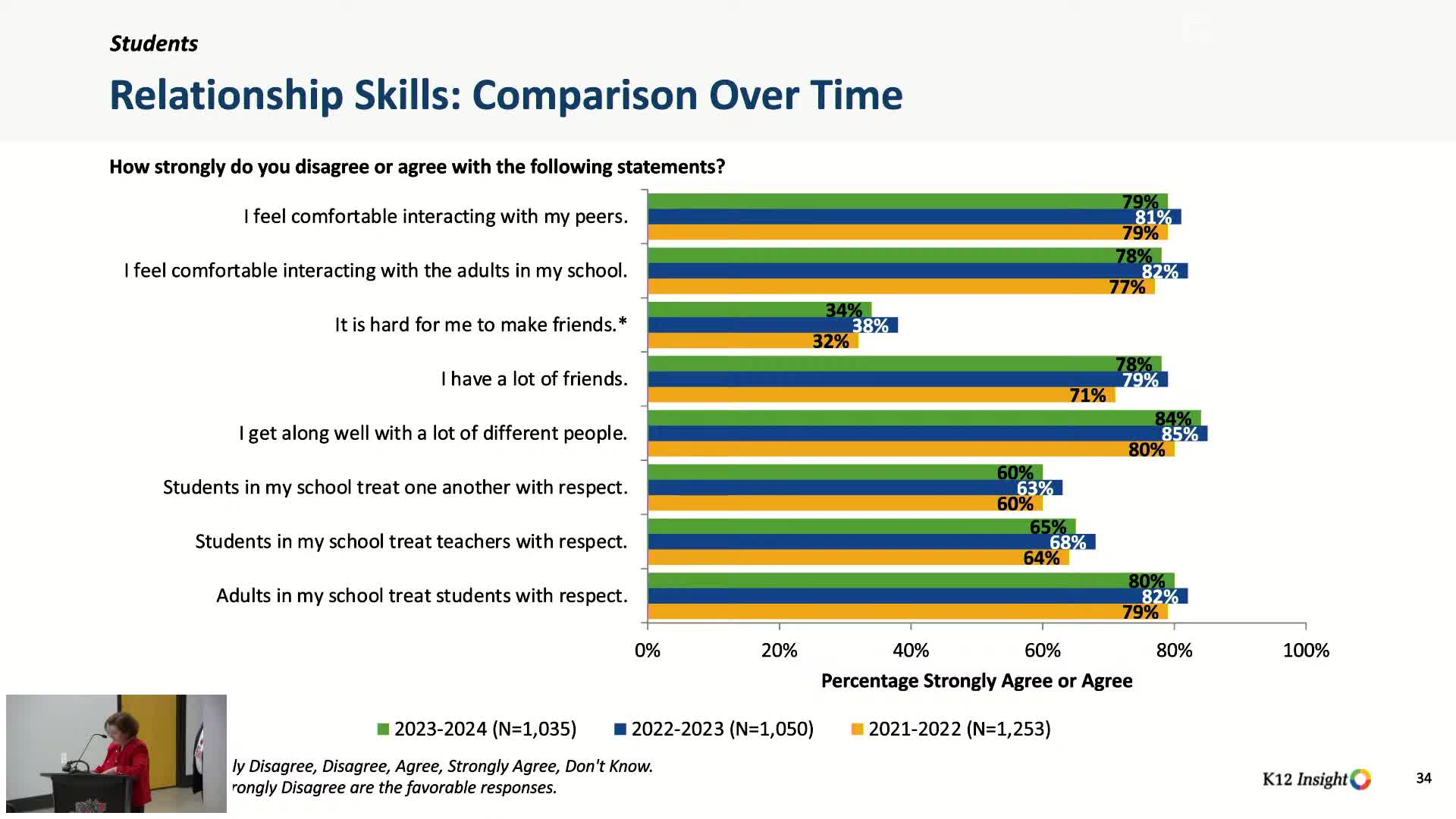 Survey reveals Hampton staff concerns over respect and discipline enforcement