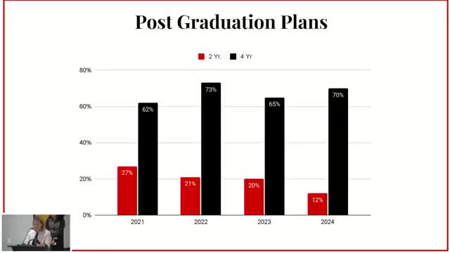 Mineola High School boosts civic engagement and biliteracy through new programs