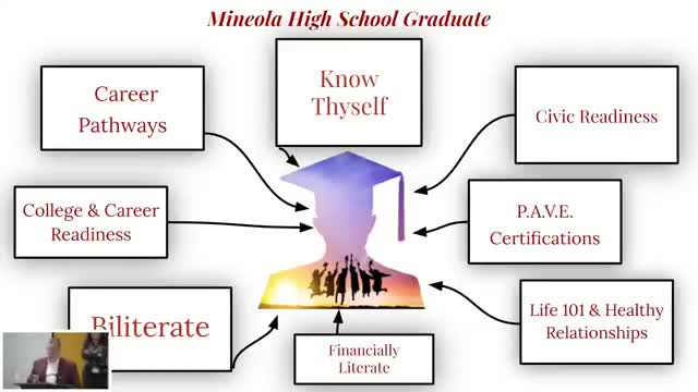 Mineola High School celebrates student legacies and community involvement