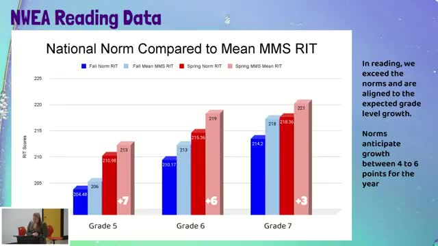 Mineola Bridal School reports significant student growth in reading and math assessments