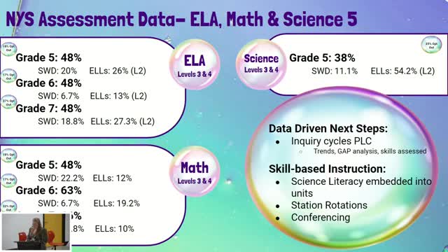 Middle school teachers leverage data to enhance science and literacy instruction