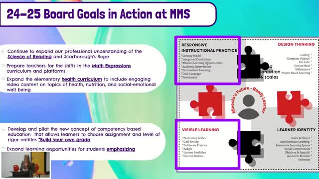 Mineola Middle School introduces innovative grading scales and scoreboards for 2024-2025