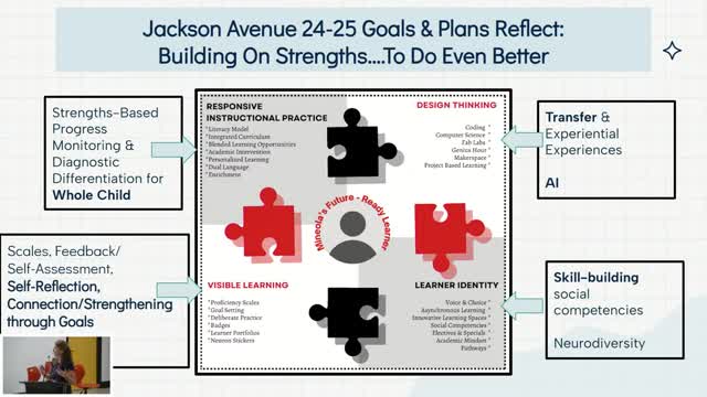Jackson Avenue School implements strength-based learning with AI and data-driven goals
