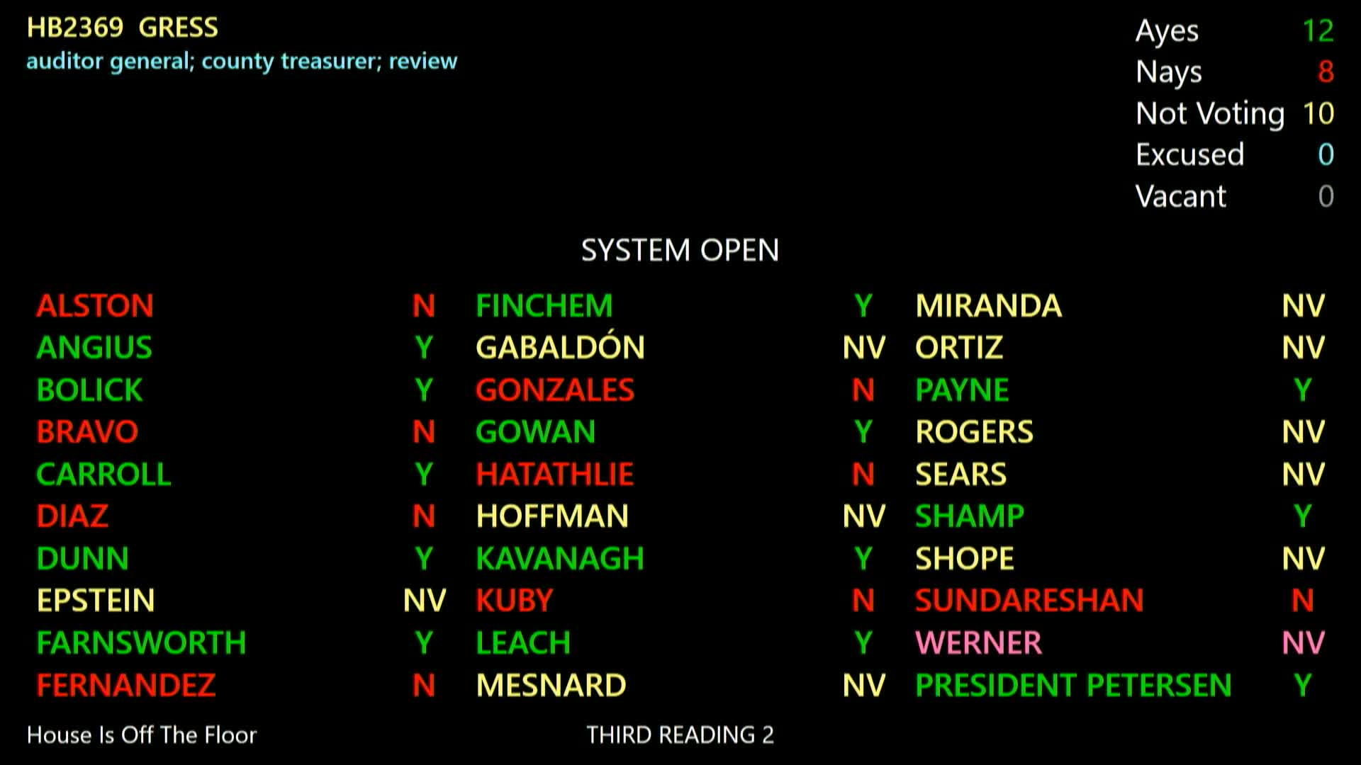 Senate narrowly rejects HCR 2055 amid concerns over immigration impact