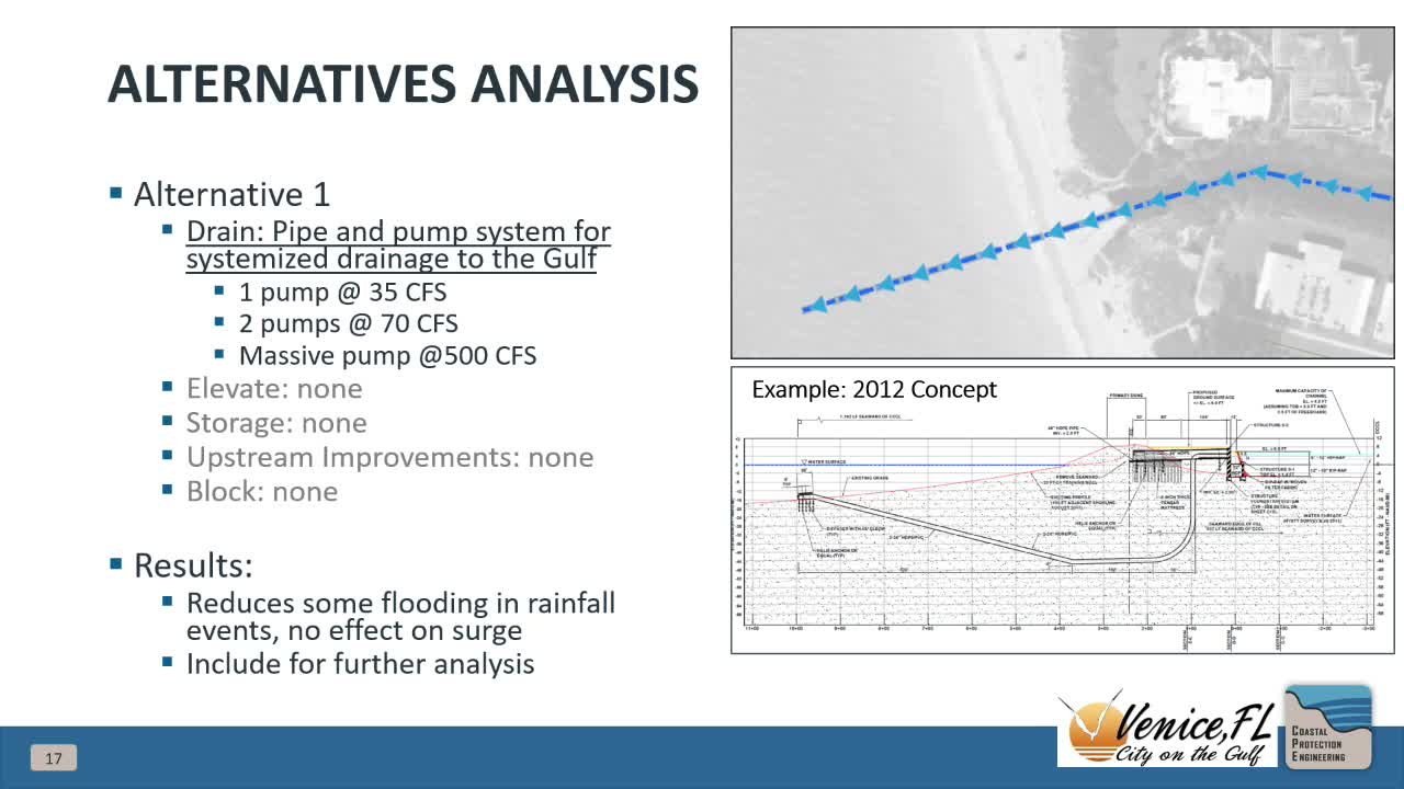 Flood Mitigation Analysis Aims to Address Surges and Rainfall Events