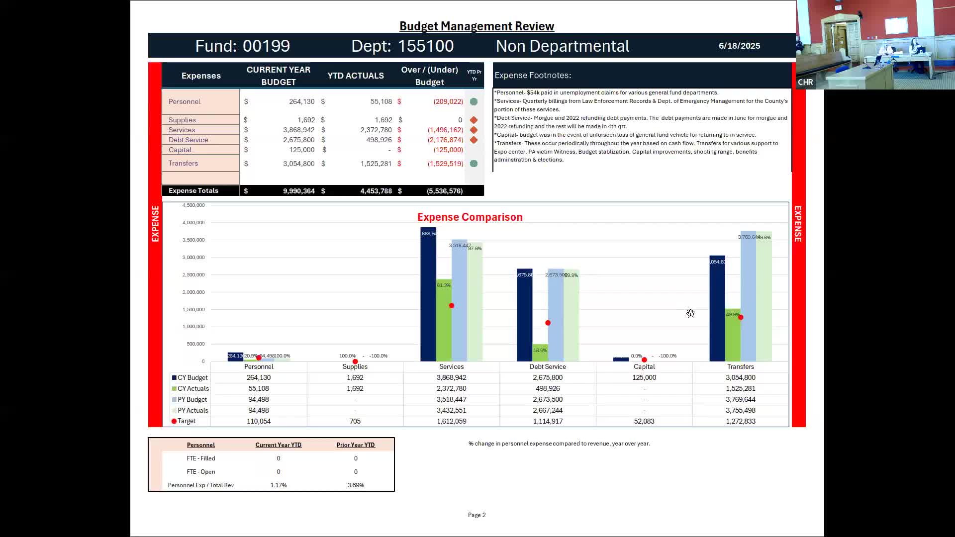 Commissioners question $125,000 budget for general-fund vehicle replacement as county remains largely self-insured