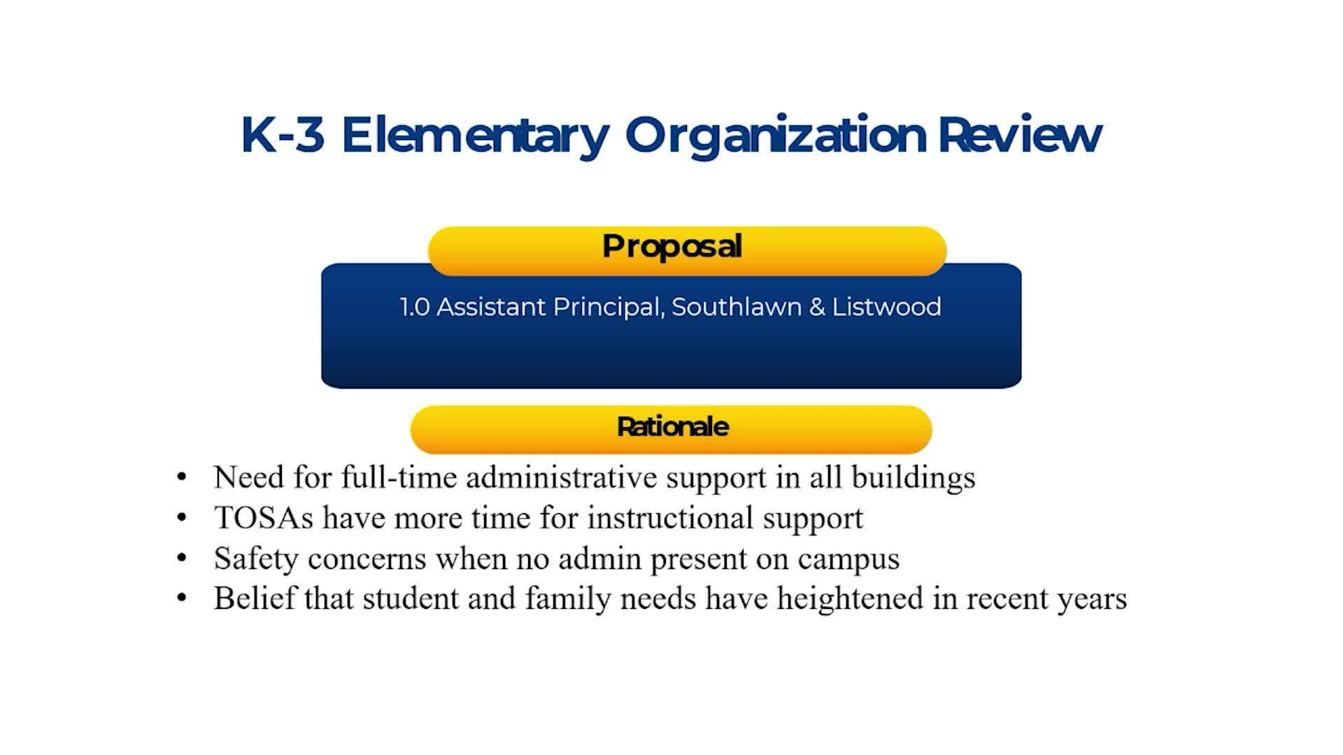 School Board reviews budget impact and new course proposals for financial literacy