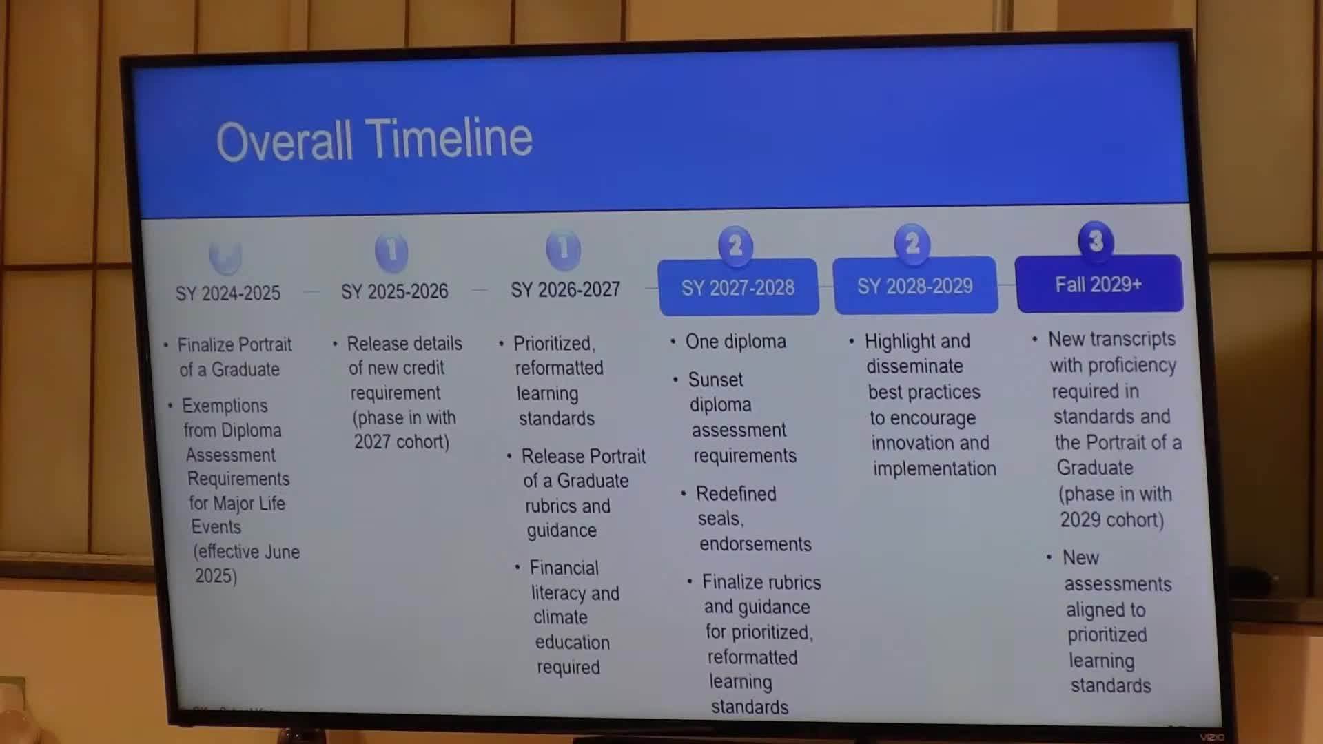 Education Commission outlines diploma changes for New York high school cohorts through 2029