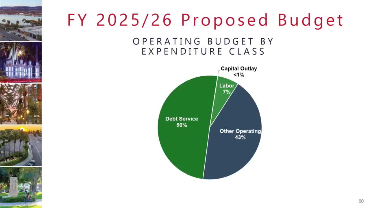 Economic development leans on Storefront Improvement Program and successor‑agency trust as city budget trims new capital asks