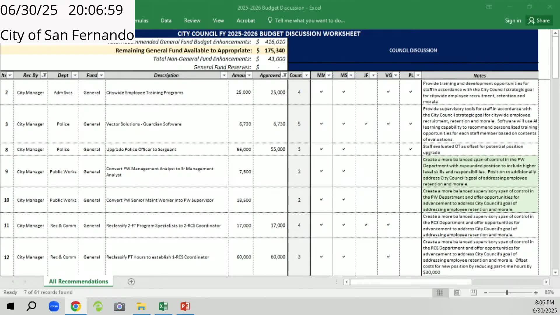 San Fernando City Council votes on funding for July 4th police support