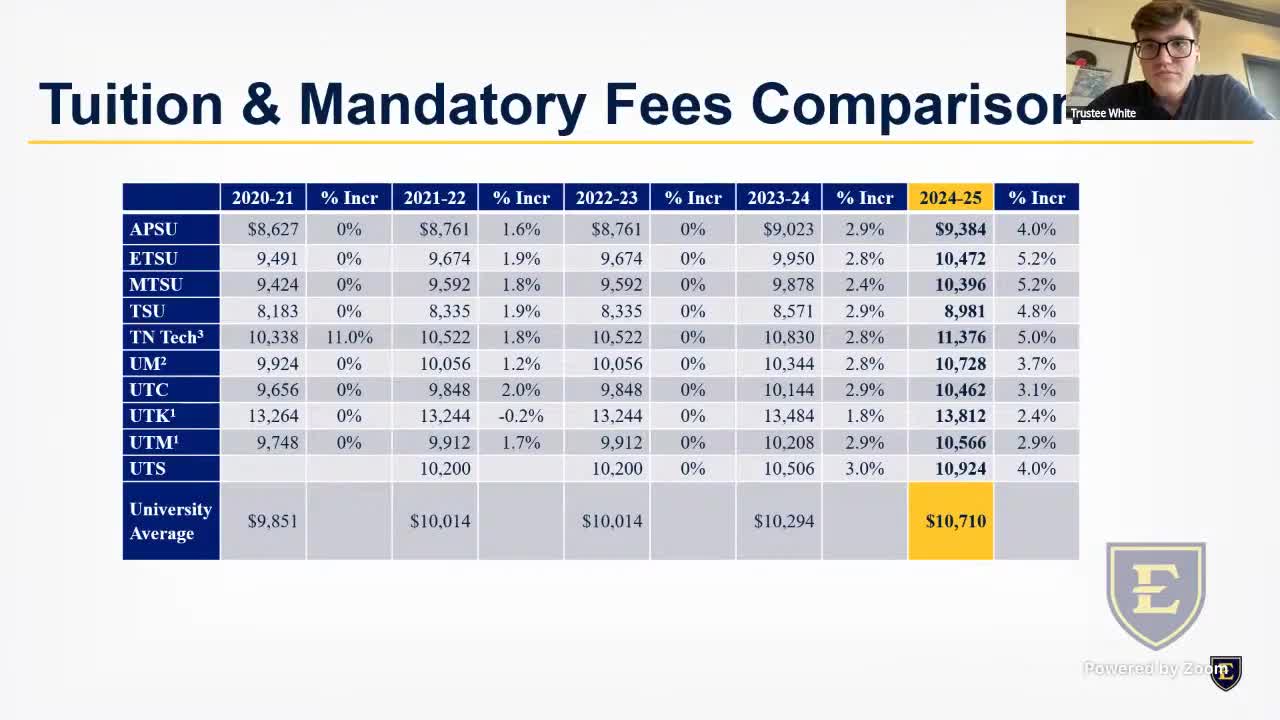 SGA proposes $2-3 fee increase for 24/7 library access approval