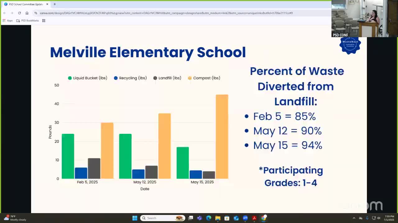 Melville Elementary School enhances waste diversion program with student-led initiatives