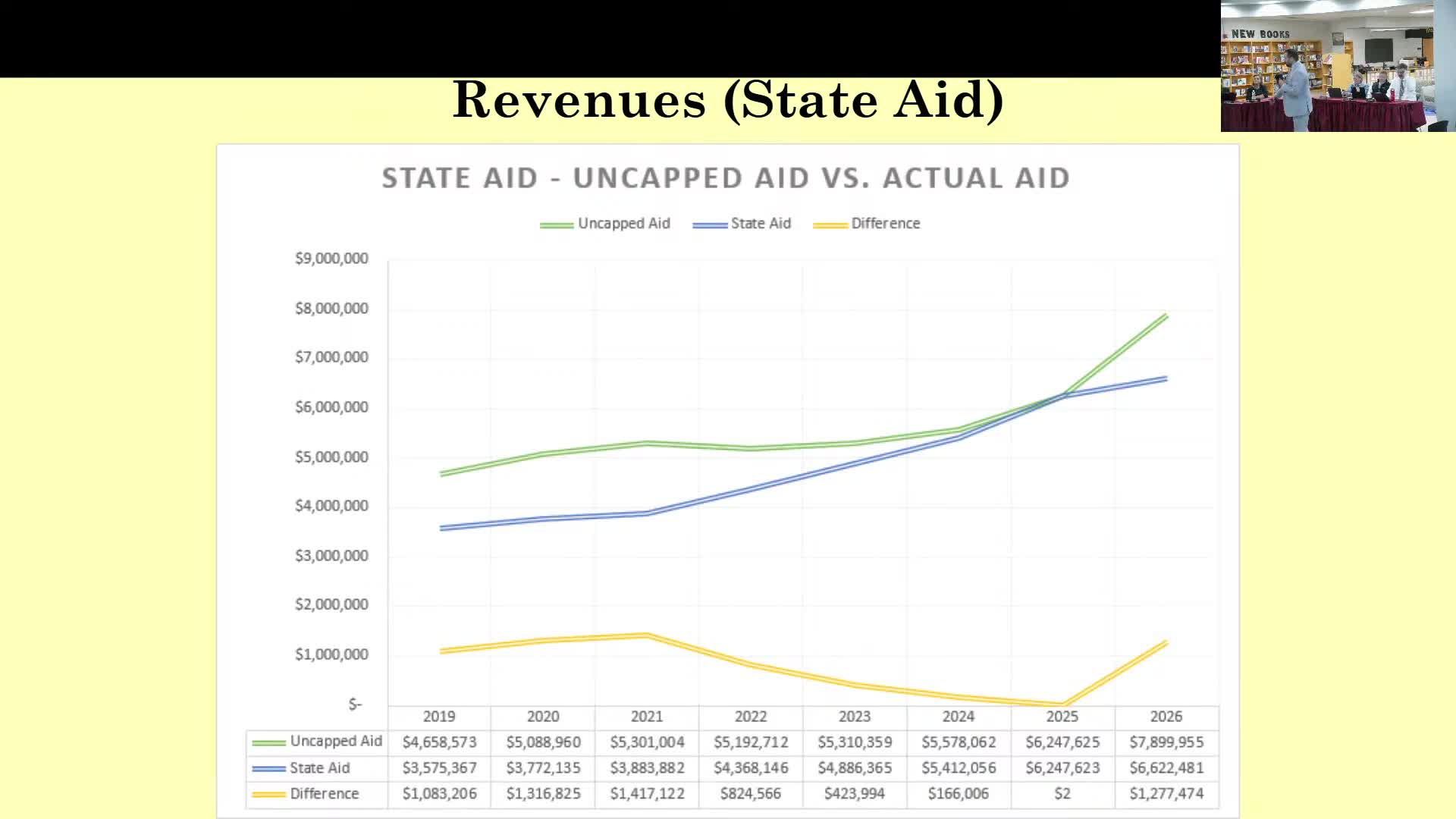 New Jersey school districts face funding shortfalls despite state aid adjustments