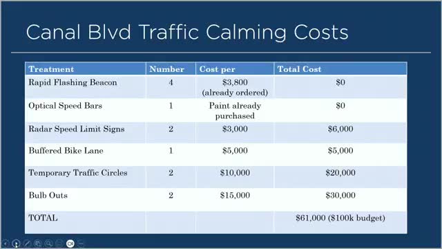 City officials plan immediate traffic safety improvements on Canal Boulevard