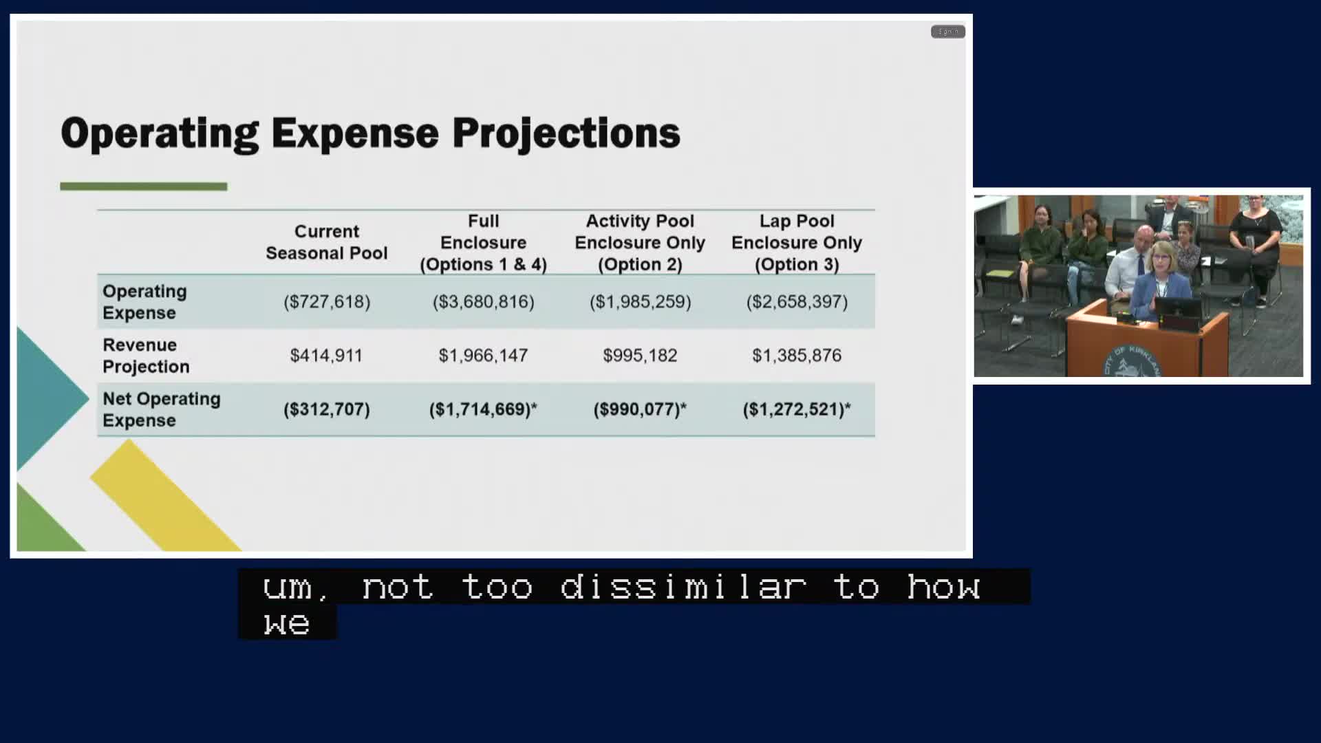 Council reviews $1.4M additional budget for season pool enclosure options