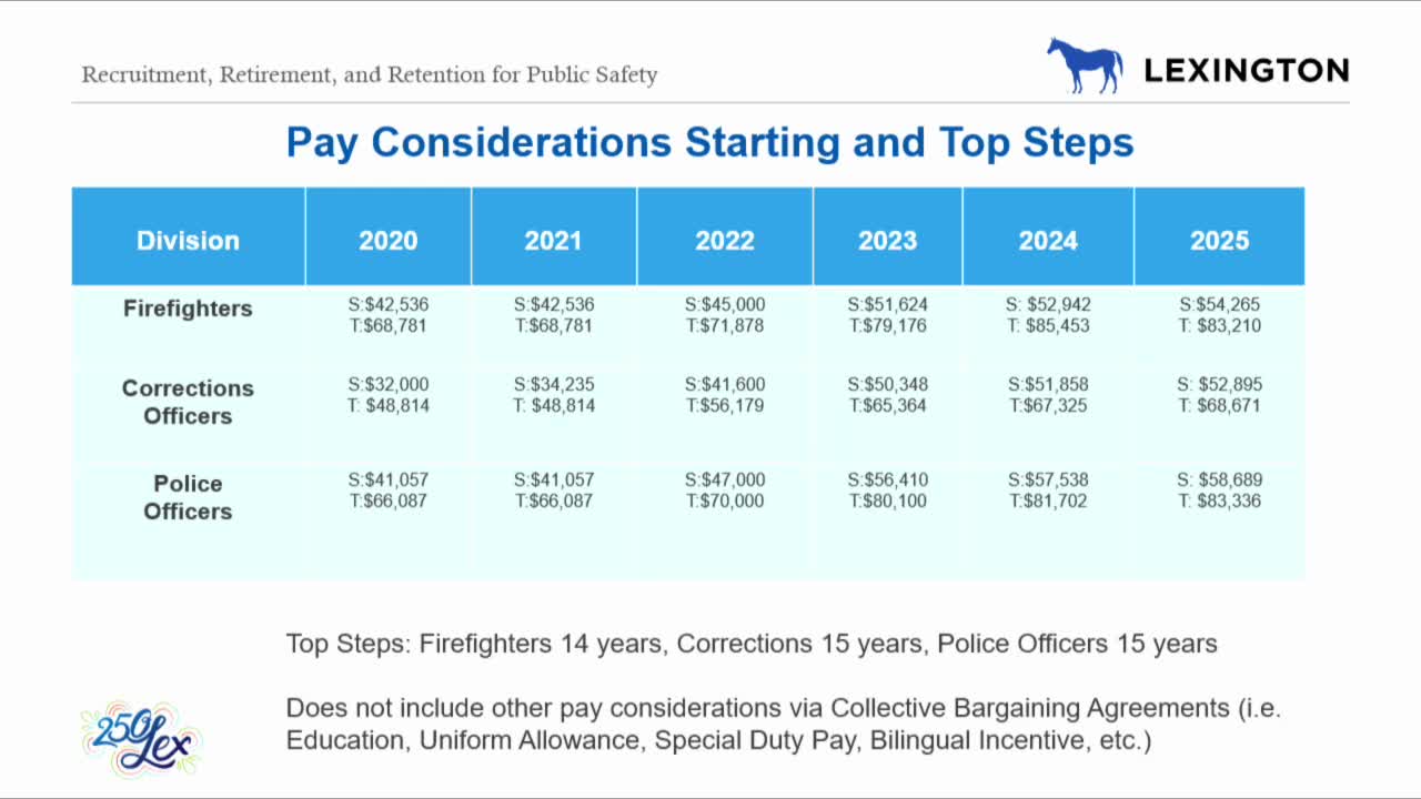 Corrections Division enhances recruitment with $3,000 sign-on bonuses and incentives