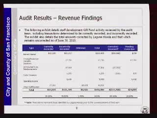 Laguna Honda audit reveals $24,000 in accounting errors and missing documentation