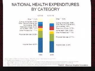 California healthcare spending shows slower growth than national average amid rising costs