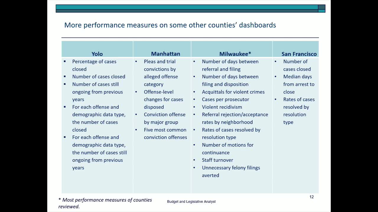 San Francisco District Attorney's Office unveils updated transparency dashboards for criminal data