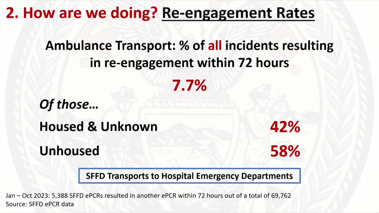 San Francisco addresses homelessness with new calls for residential treatment solutions