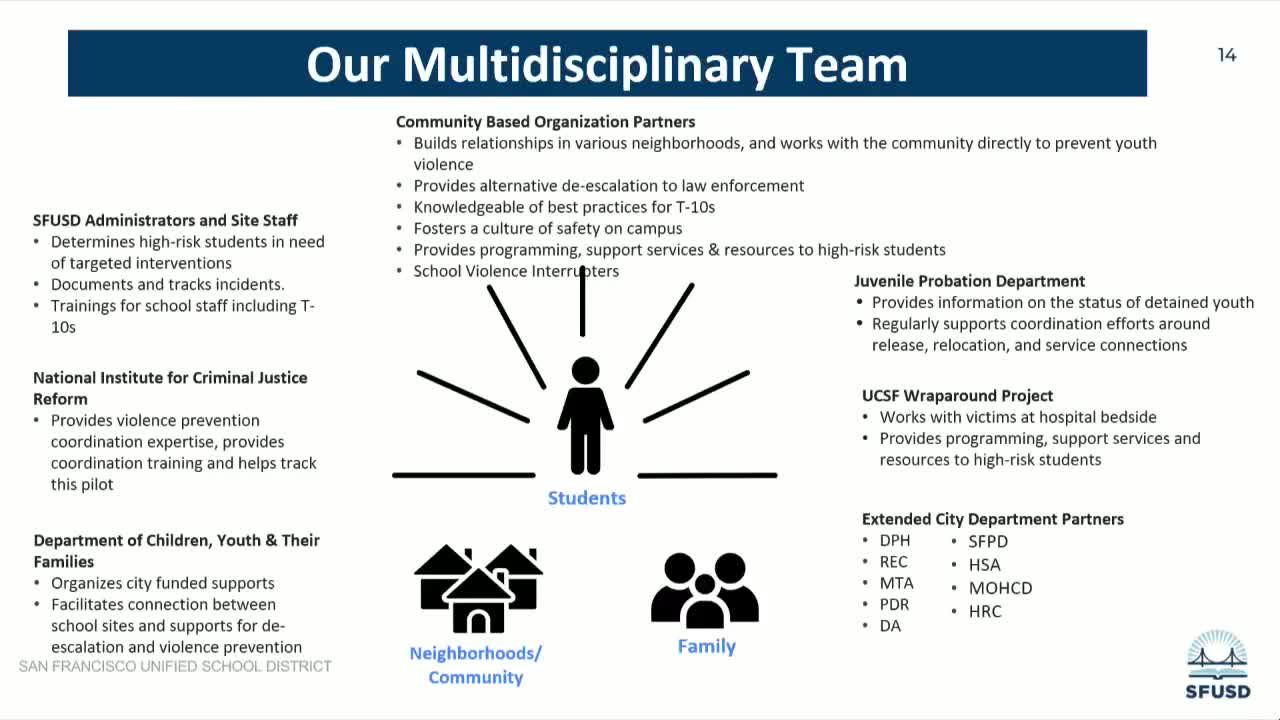 San Francisco highlights school violence interrupters and community partnerships