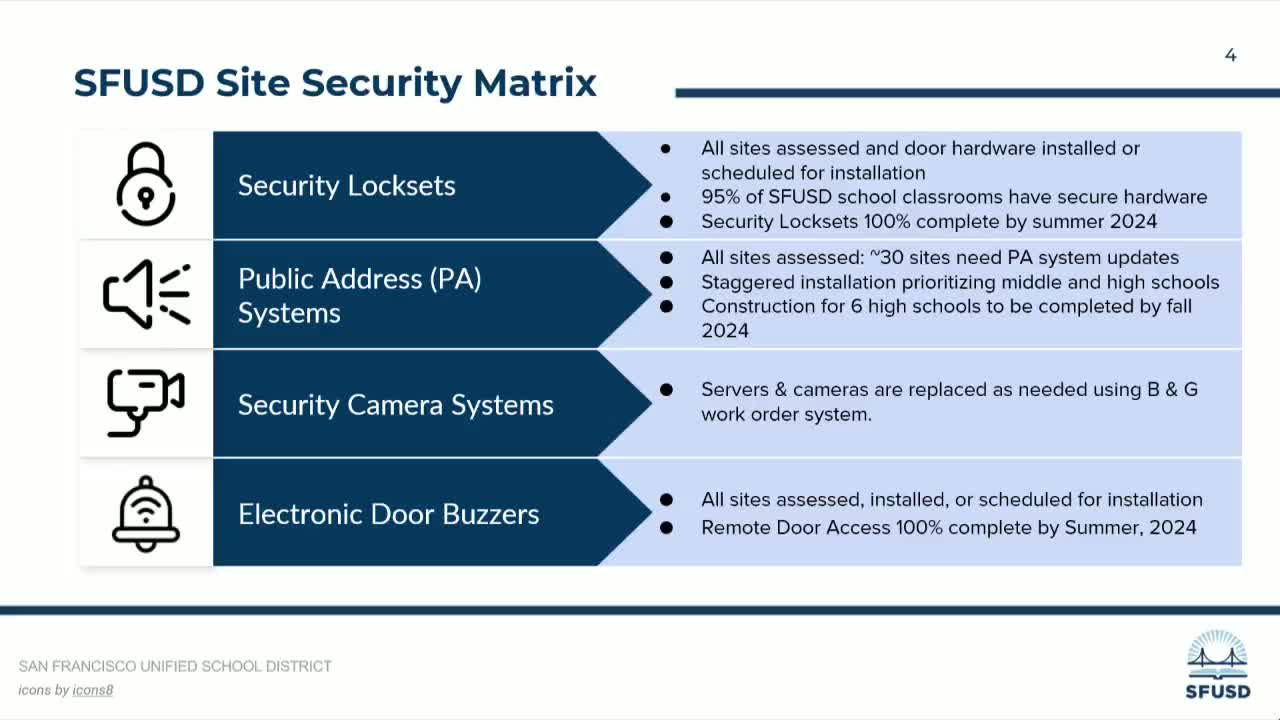 SFUSD reallocates $10M for school safety and PA system upgrades