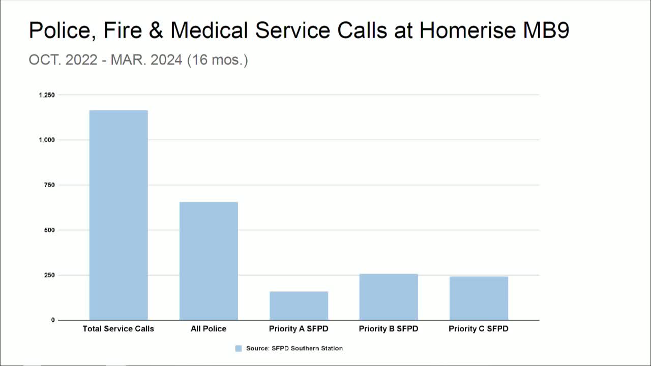 Supervisor Dorsey discusses public safety concerns at San Francisco's supportive housing facility