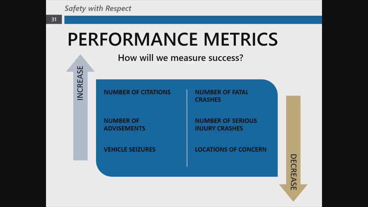 SFPD outlines 2025 traffic enforcement strategy amid community concerns