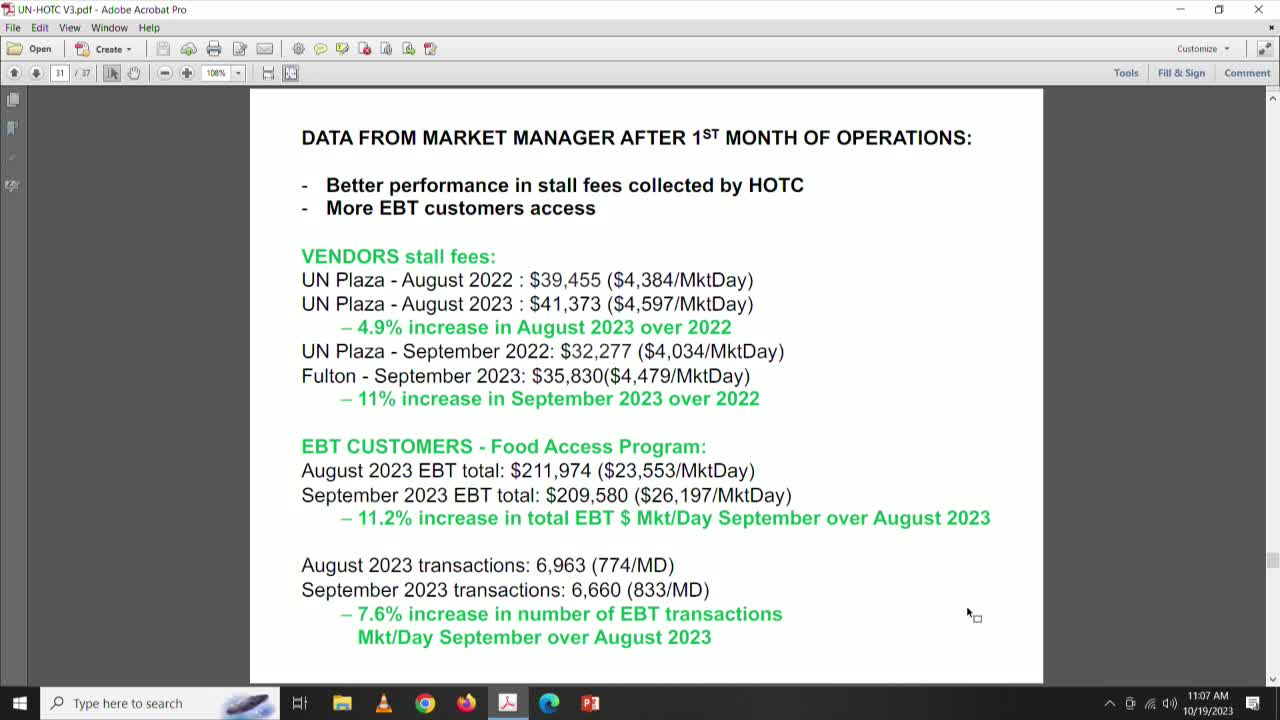 Farmers market reports September gains in stall fees and EBT usage at Fulton Plaza