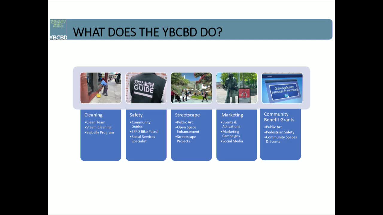 Yerba Buena CBD enhances community with public art and safety initiatives