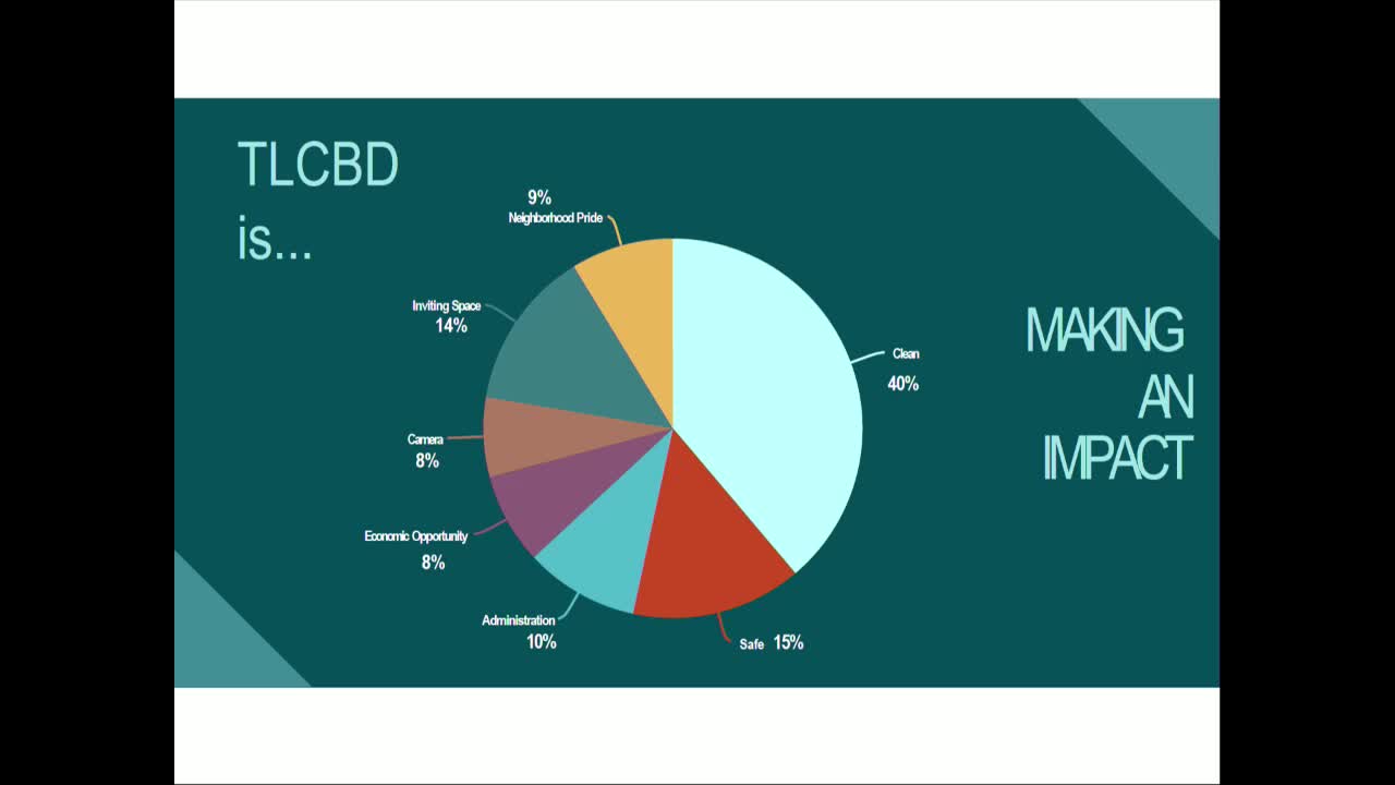 TLCBD praises Simon Bertrain for leadership and community impact in Tenderloin