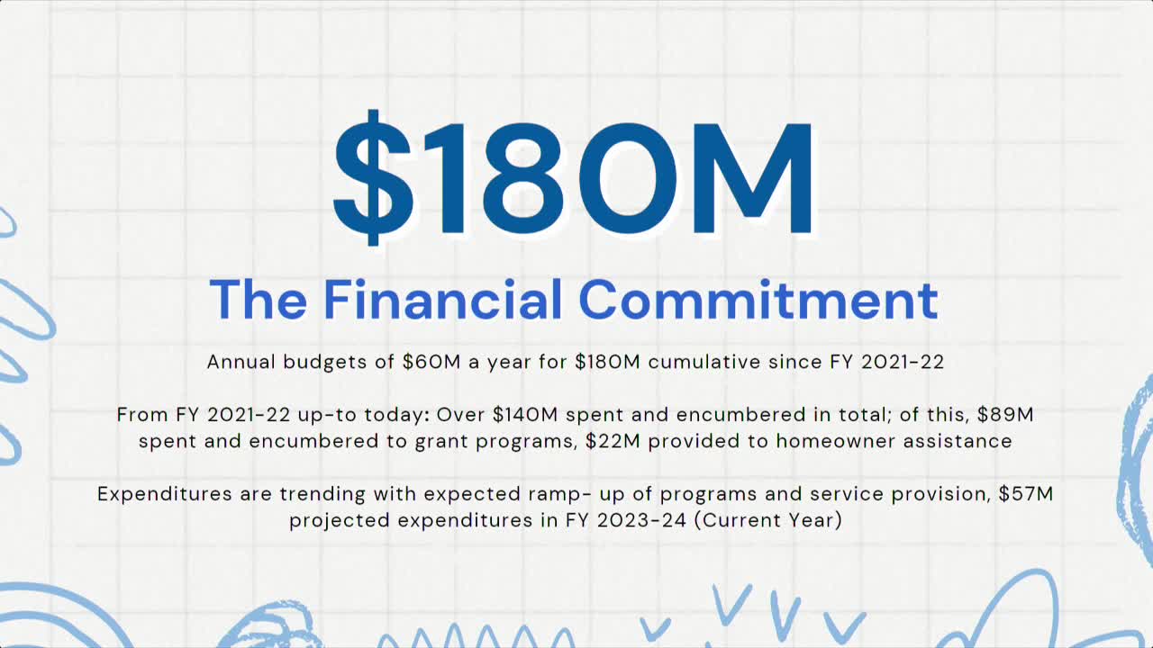 Dreamkeeper initiative reports $180M allocation with $140M spent on community services