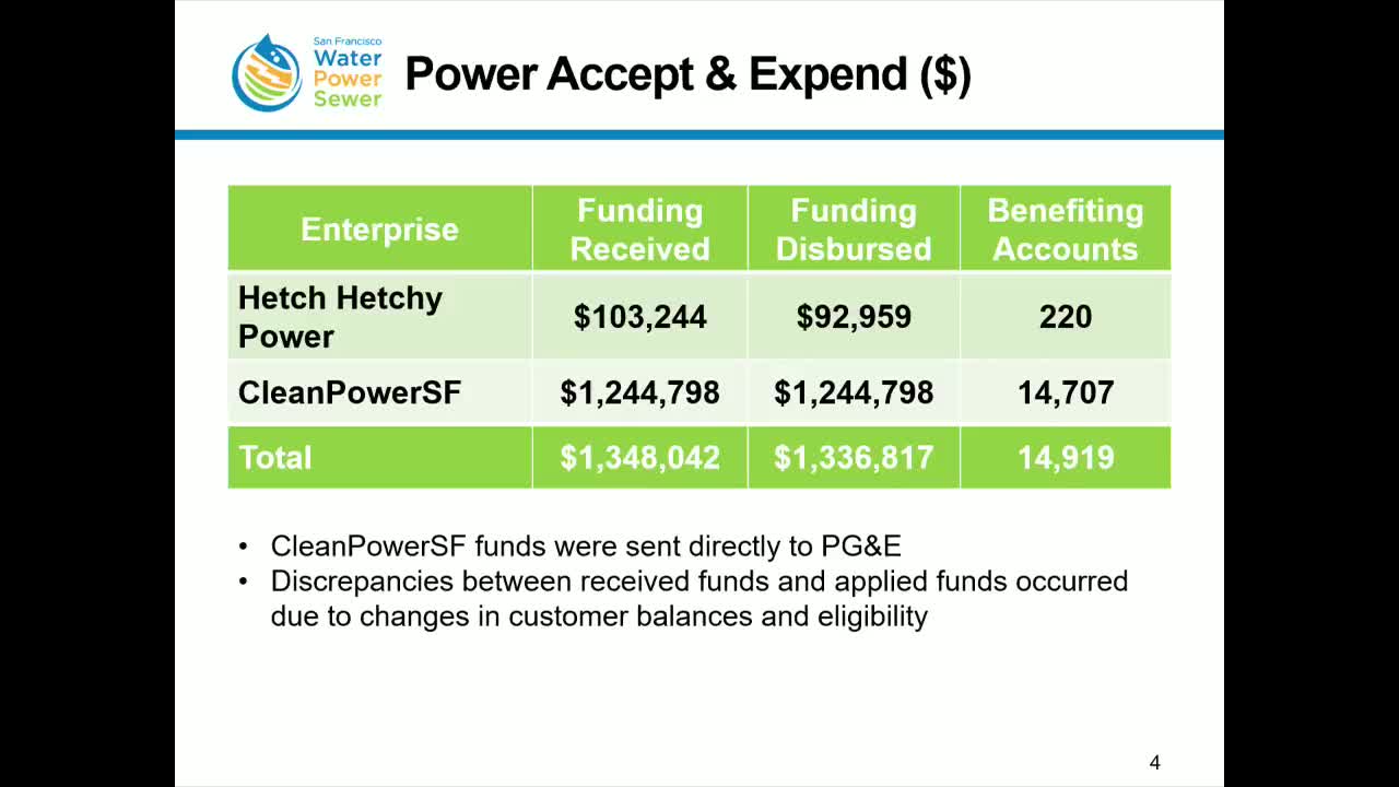 SFMTA committee approves Michelin tire lease contract worth $18.9 million