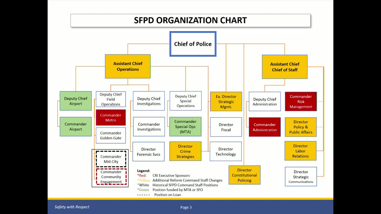 Police Chief outlines reforms and management structure to improve department operations