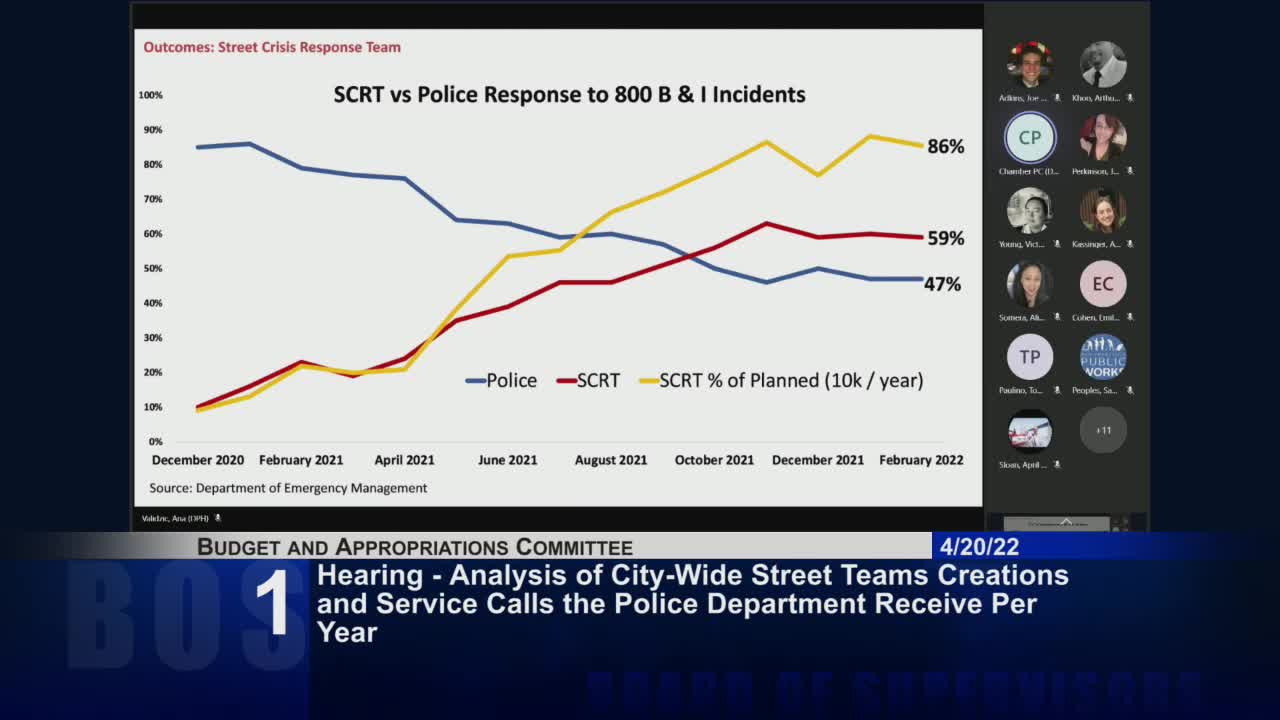 San Francisco's street crisis response team improves dispatch protocols for mental health emergencies