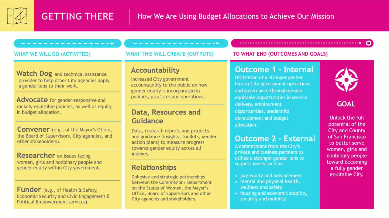 San Francisco City Government Enhances Gender Equity Measures for Women and Non-Binary People