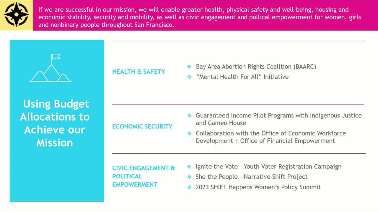 San Francisco Launches Shift Happens Women's Policy Summit for Gender Equity Dialogue