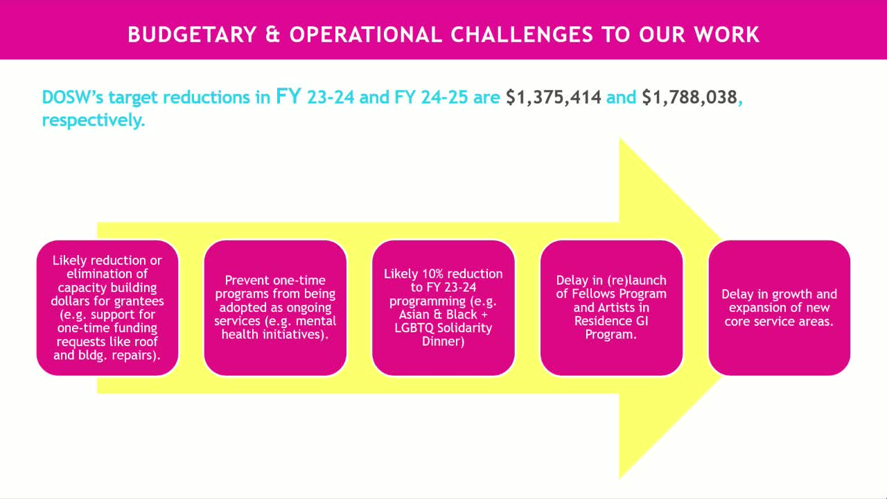 Department Presents Budget Cuts and New Initiatives for Women Experiencing Poverty