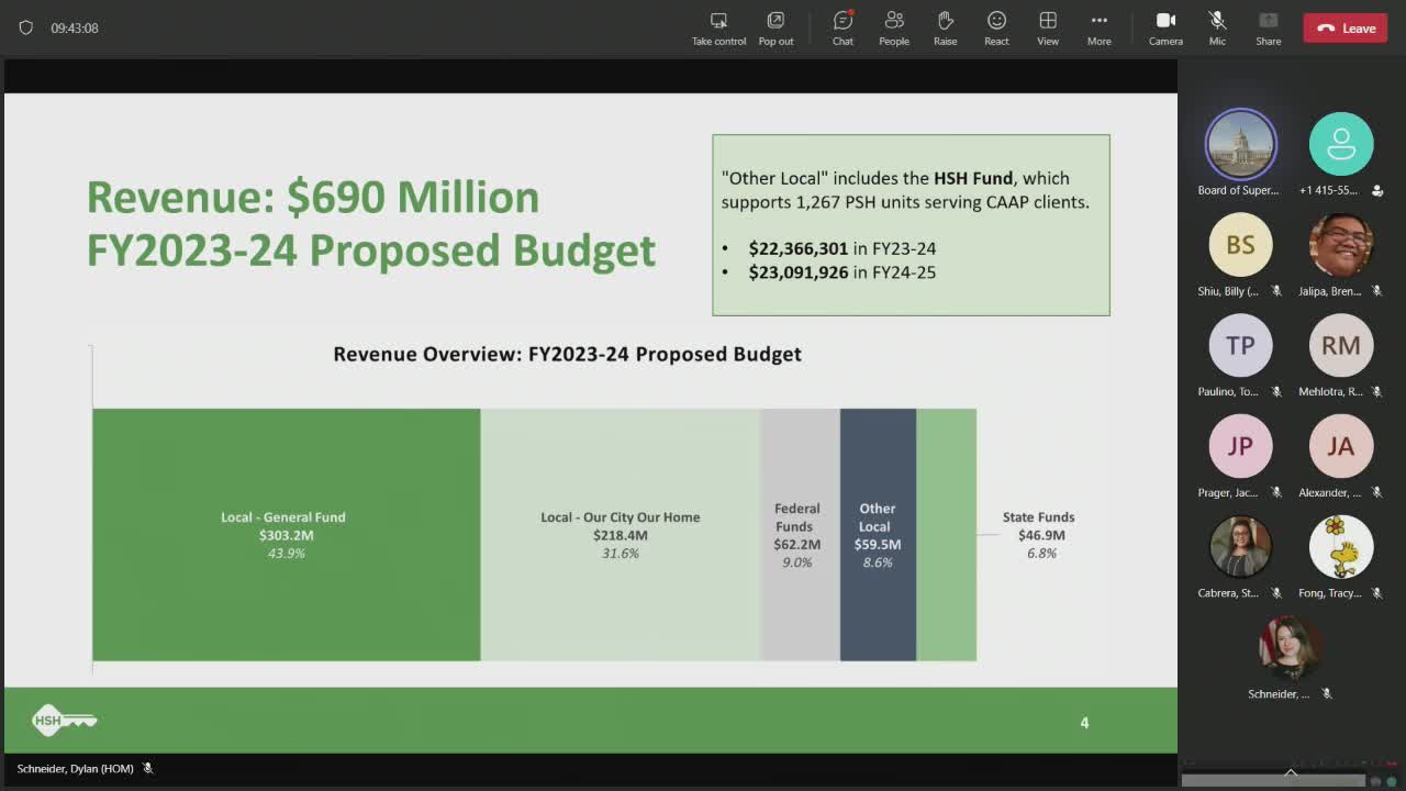 City Approves $22M for Permanent Supportive Housing and Youth Initiatives
