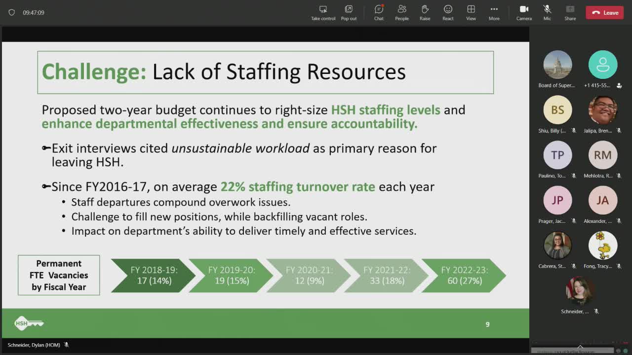 San Francisco's HSH Seeks Solutions to Staffing Crisis Amid Homelessness Budget Expansion