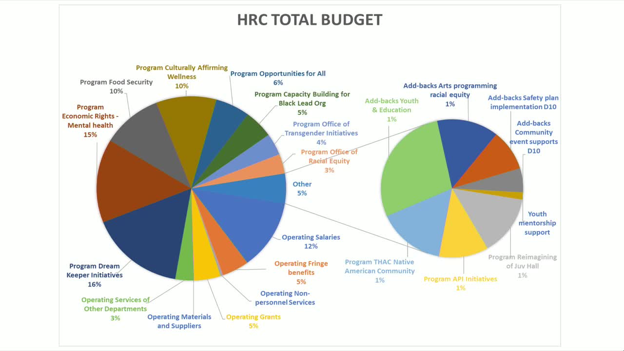 Office of Racial Equity Boosts Funding for American Indian Reconciliation Efforts