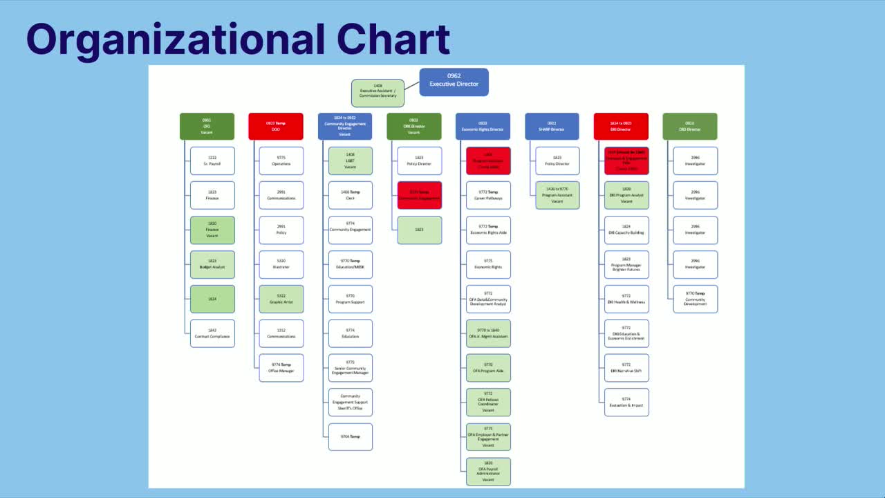 City Office of Racial Equity Expands Staffing for Economic Rights Division
