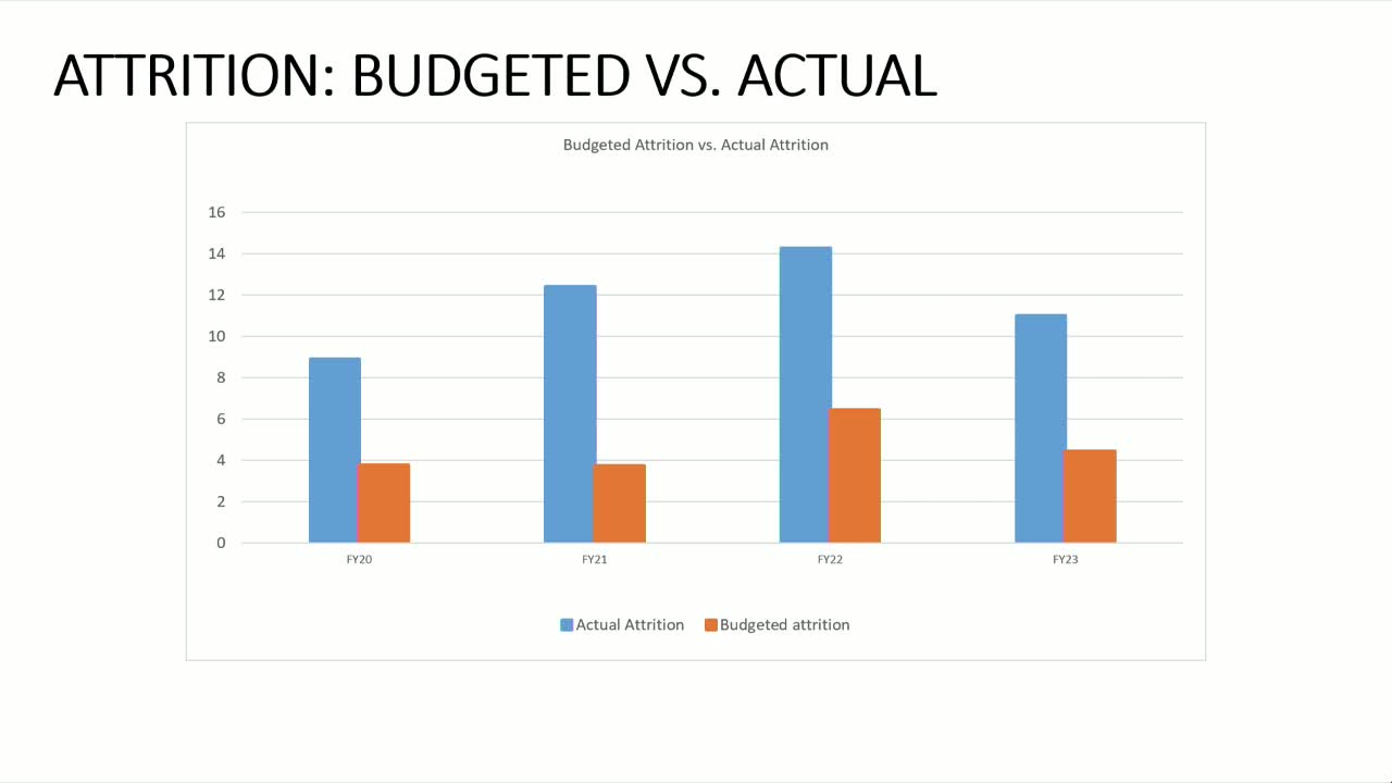 San Francisco Arts Department Discusses Budget Increases and Staffing Challenges