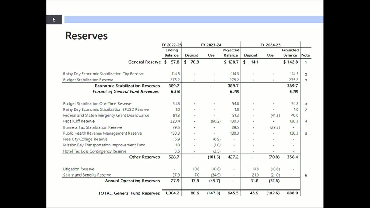 City evaluates $40M emergency grant to address budget shortfalls and FEMA delays