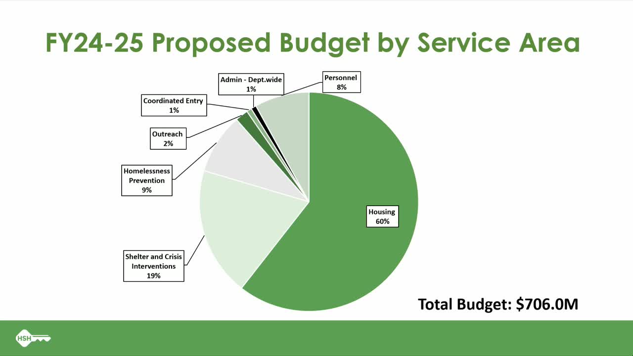 San Francisco invests $66M in eviction prevention and tenant protections