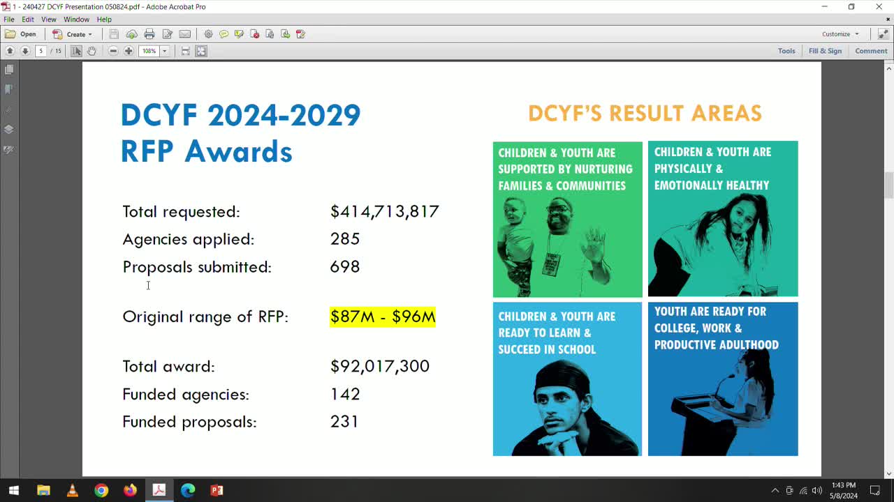 City allocates $92 million to 142 agencies for youth and education programs