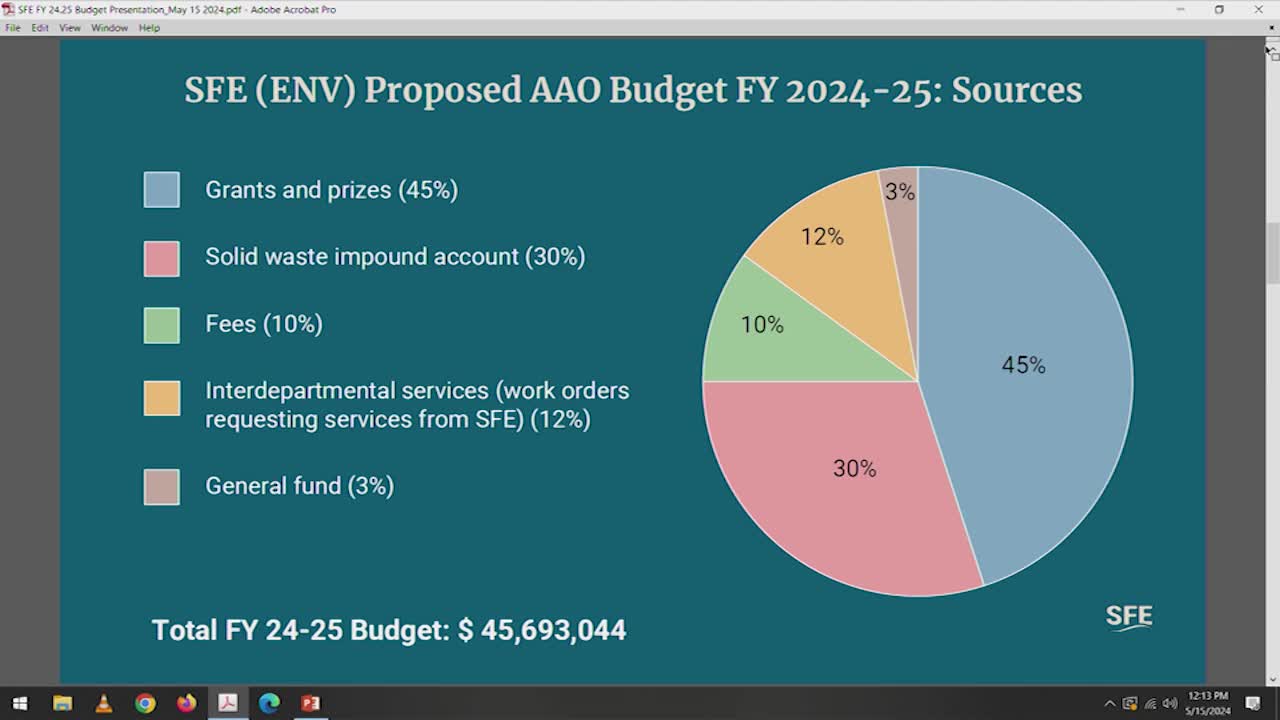 San Francisco department secures $42M in grants supporting climate action initiatives