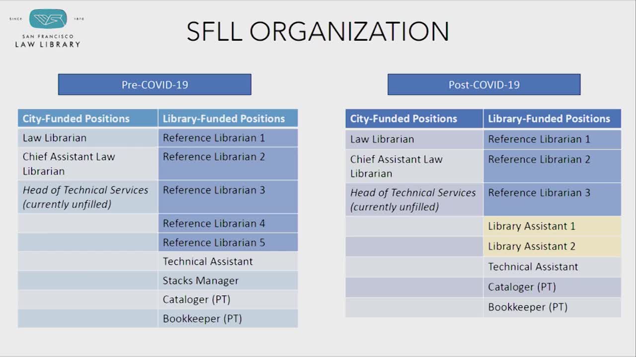 San Francisco Public Library presents Vision 2030 and new budget for community services